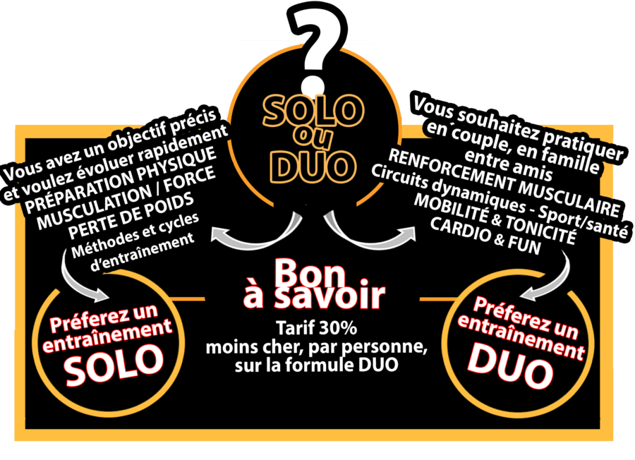 PRESENTATION SOLO DUO.